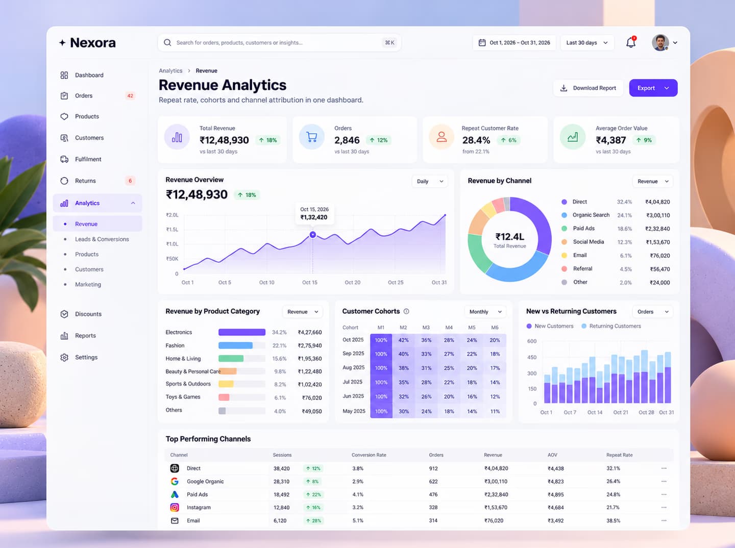 Revenue analytics