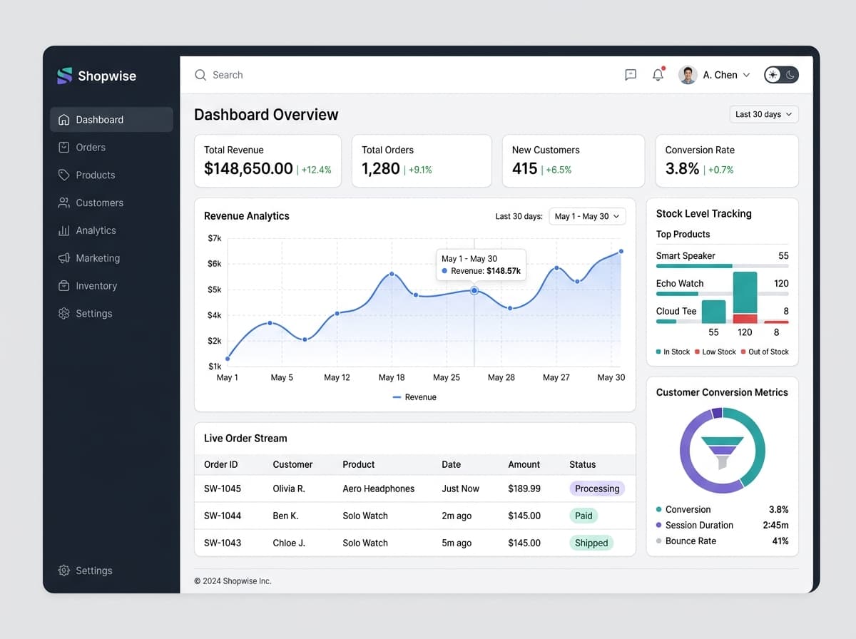 Enterprise e-commerce merchant admin dashboard with real-time revenue and stock analytics